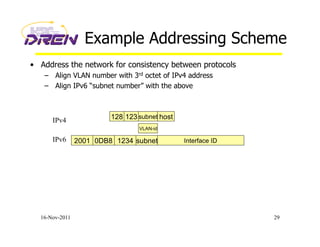 Example Addressing Scheme
•  Address the network for consistency between protocols
–  Align VLAN number with 3rd octet of IPv4 address
–  Align IPv6 “subnet number” with the above
16-Nov-2011 29
2001 0DB8 1234 subnet Interface ID
128 123 subnet host
IPv6
IPv4
VLAN-id
 