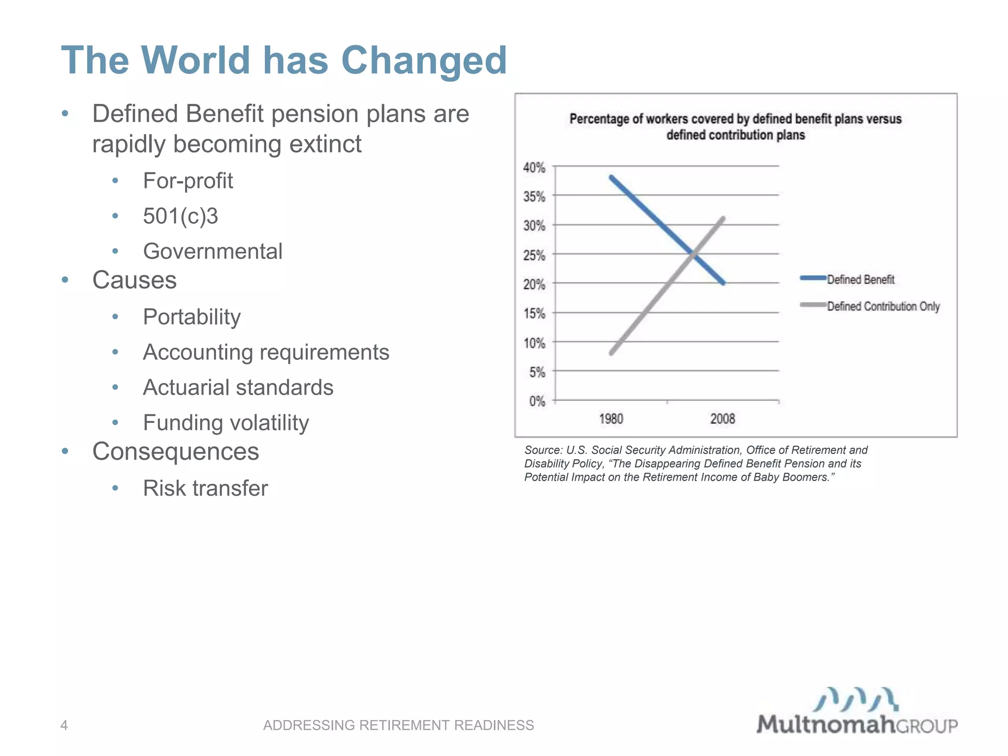 The World has Changed
ADDRESSING RETIREMENT READINESS4
• Defined Benefit pension plans are
rapidly becoming extinct
• For-profit
• 501(c)3
• Governmental
• Causes
• Portability
• Accounting requirements
• Actuarial standards
• Funding volatility
• Consequences
• Risk transfer
Source: U.S. Social Security Administration, Office of Retirement and
Disability Policy, “The Disappearing Defined Benefit Pension and its
Potential Impact on the Retirement Income of Baby Boomers.”
 