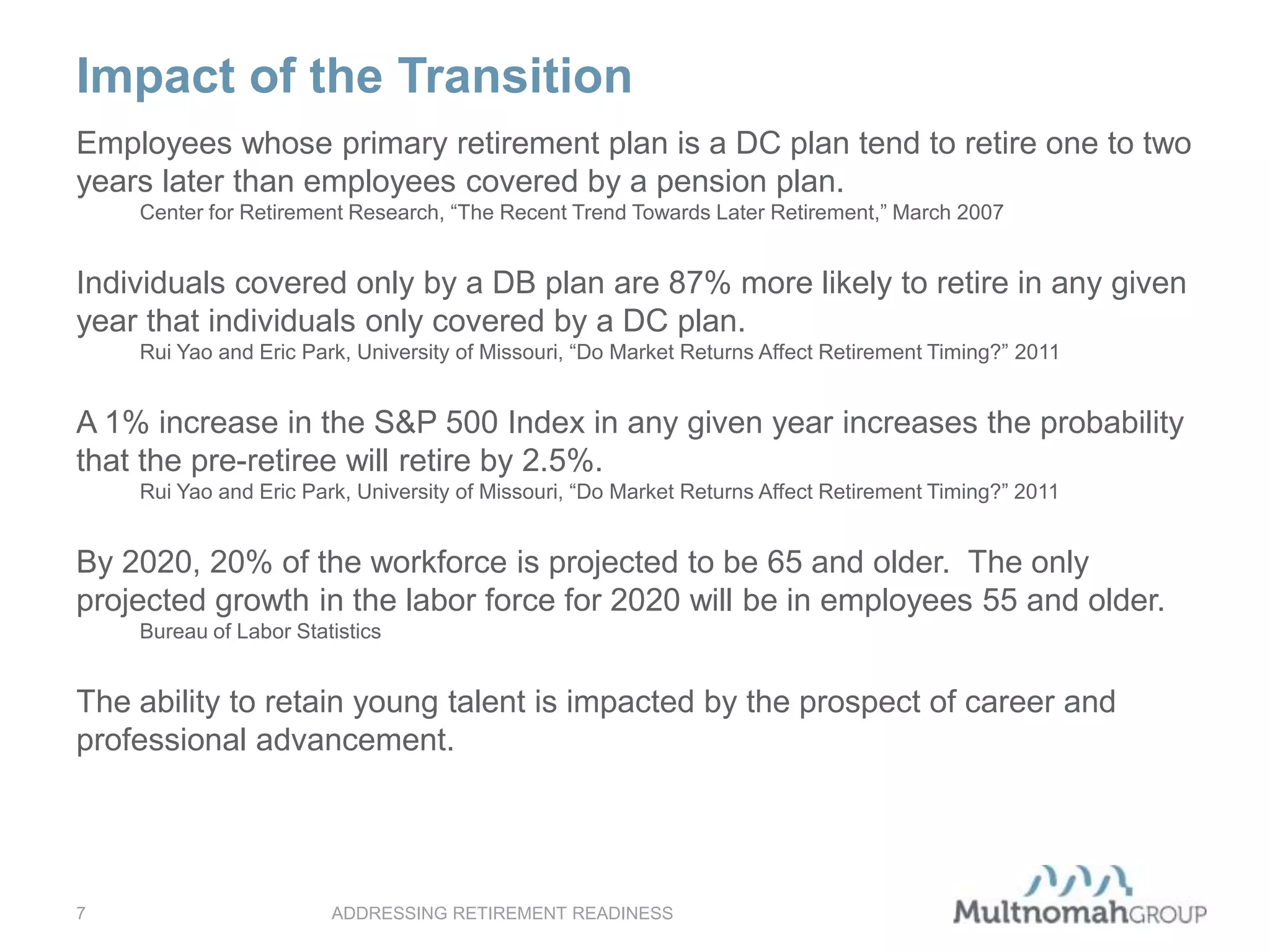Impact of the Transition
ADDRESSING RETIREMENT READINESS7
Employees whose primary retirement plan is a DC plan tend to retire one to two
years later than employees covered by a pension plan.
Center for Retirement Research, “The Recent Trend Towards Later Retirement,” March 2007
Individuals covered only by a DB plan are 87% more likely to retire in any given
year that individuals only covered by a DC plan.
Rui Yao and Eric Park, University of Missouri, “Do Market Returns Affect Retirement Timing?” 2011
A 1% increase in the S&P 500 Index in any given year increases the probability
that the pre-retiree will retire by 2.5%.
Rui Yao and Eric Park, University of Missouri, “Do Market Returns Affect Retirement Timing?” 2011
By 2020, 20% of the workforce is projected to be 65 and older. The only
projected growth in the labor force for 2020 will be in employees 55 and older.
Bureau of Labor Statistics
The ability to retain young talent is impacted by the prospect of career and
professional advancement.
 