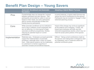 Benefit Plan Design – Young Savers
ADDRESSING RETIREMENT READINESS13
Automatic Enrollment and Automatic
Escalation
Adopting a Hybrid Match Formula
Pros Fundamentally does not change the “contract”
between participant and plan sponsor. Plan
participants are provided an option to opt-out
based on their needs, but many participants
elect to remain automatically enrolled and
thereby become participants.
In some instances, a hybrid match formula may
reduce the cost of contributions by the sponsor.
Participants may be incented to “engage” in their
retirement planning process.
Cons While automatic enrollment can be instituted in
such a way to address current employees who
are not deferring, it is most typical to begin
automatic enrollment prospectively, thereby
reducing its potential impact on current
participants.
Impact of the change may not be as significant
as the political cost of adopting. Further, the
lowest paid employees will likely see their
retirement preparedness decline, which may not
meet the social justice policies of the sponsor.
Implementation Relatively easy. Employees surveyed generally
support the implementation of automatic
enrollment, especially when it does not impact
them. Older payroll systems can be challenging
to customize in a manner supportive of
automatic increase and enrollment features.
Difficult. Taking current contributions made by
the sponsor and making them contingent is seen
as a takeaway; even in instances where the
potential contribution grows.
 