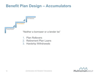 Benefit Plan Design – Accumulators
ADDRESSING RETIREMENT READINESS16
Young Savers
Accumulators
Pre-Retirees
“Neither a borrower or a lender be”
1. Plan Rollovers
2. Retirement Plan Loans
3. Hardship Withdrawals
 