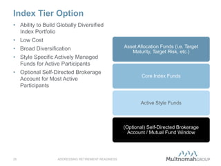 • Ability to Build Globally Diversified
Index Portfolio
• Low Cost
• Broad Diversification
• Style Specific Actively Managed
Funds for Active Participants
• Optional Self-Directed Brokerage
Account for Most Active
Participants
ADDRESSING RETIREMENT READINESS26
Index Tier Option
Asset Allocation Funds (i.e. Target
Maturity, Target Risk, etc.)
Core Index Funds
Active Style Funds
(Optional) Self-Directed Brokerage
Account / Mutual Fund Window
 
