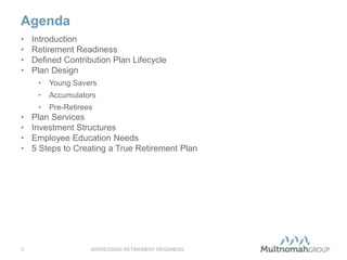 Agenda
ADDRESSING RETIREMENT READINESS3
• Introduction
• Retirement Readiness
• Defined Contribution Plan Lifecycle
• Plan Design
• Young Savers
• Accumulators
• Pre-Retirees
• Plan Services
• Investment Structures
• Employee Education Needs
• 5 Steps to Creating a True Retirement Plan
 