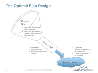 The Optimal Plan Design
ADDRESSING RETIREMENT READINESS30
Easy to
Start
Safe to Leave
1. Automatic Enrollment
and investment
2. Automatic escalation
towards full retirement
preparedness
1. Limit loans
2. Limit hardships
3. Encourage retirement
rollover
1. Extensive
education, planning, a
nd projections
2. Focus on retirement
as the goal
 