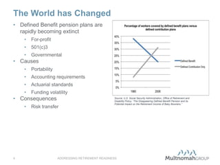 The World has Changed
ADDRESSING RETIREMENT READINESS4
• Defined Benefit pension plans are
rapidly becoming extinct
• For-profit
• 501(c)3
• Governmental
• Causes
• Portability
• Accounting requirements
• Actuarial standards
• Funding volatility
• Consequences
• Risk transfer
Source: U.S. Social Security Administration, Office of Retirement and
Disability Policy, “The Disappearing Defined Benefit Pension and its
Potential Impact on the Retirement Income of Baby Boomers.”
 