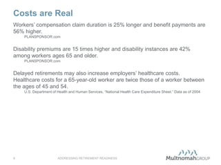 Costs are Real
ADDRESSING RETIREMENT READINESS8
Workers’ compensation claim duration is 25% longer and benefit payments are
56% higher.
PLANSPONSOR.com
Disability premiums are 15 times higher and disability instances are 42%
among workers ages 65 and older.
PLANSPONSOR.com
Delayed retirements may also increase employers’ healthcare costs.
Healthcare costs for a 65-year-old worker are twice those of a worker between
the ages of 45 and 54.
U.S. Department of Health and Human Services, “National Health Care Expenditure Sheet.” Data as of 2004
 