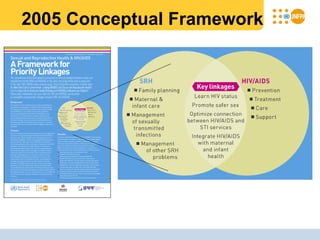 Addressing sexual and reproductive health and rights and hiv prevention ...