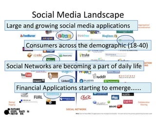 Social Media Landscape<br />Large and growing social media applications<br />Consumers across the demographic (18-40)<br /...