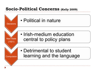 Socio-Political Concerns             (Kelly 2009)




Decisions
             • Political in nature

             • Irish-medium education
New State
 (1921)
               central to policy plans

             • Detrimental to student
Compulsion     learning and the language
 