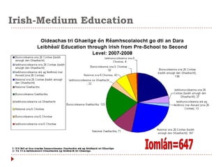 Irish-Medium Education
 