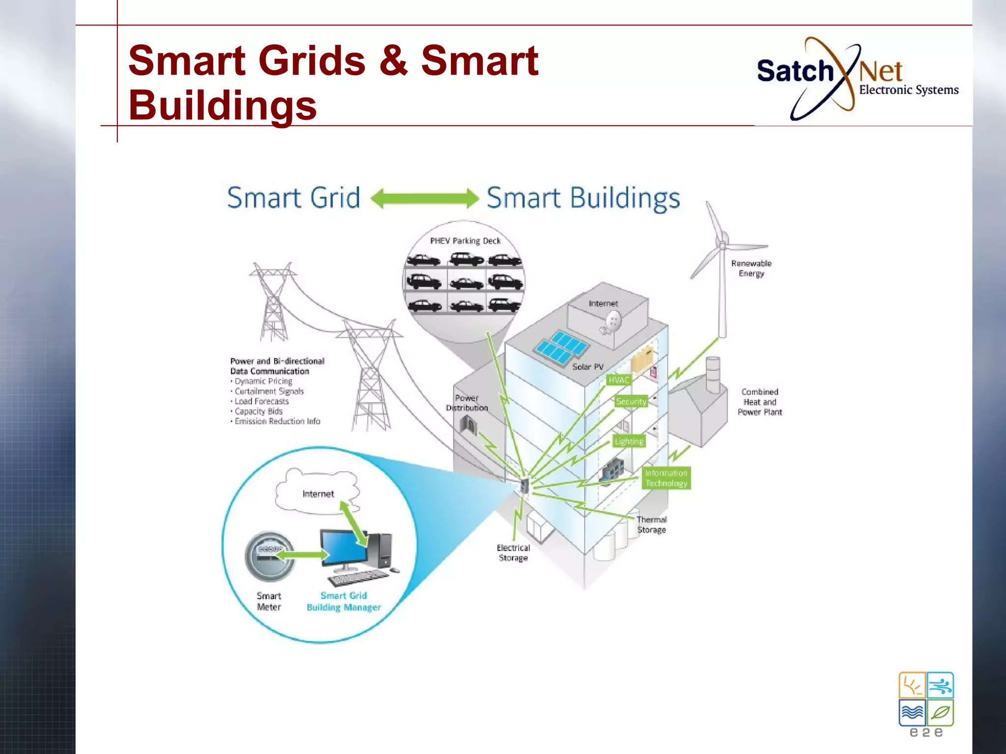 Smart Grids & Smart 
Buildings 
 