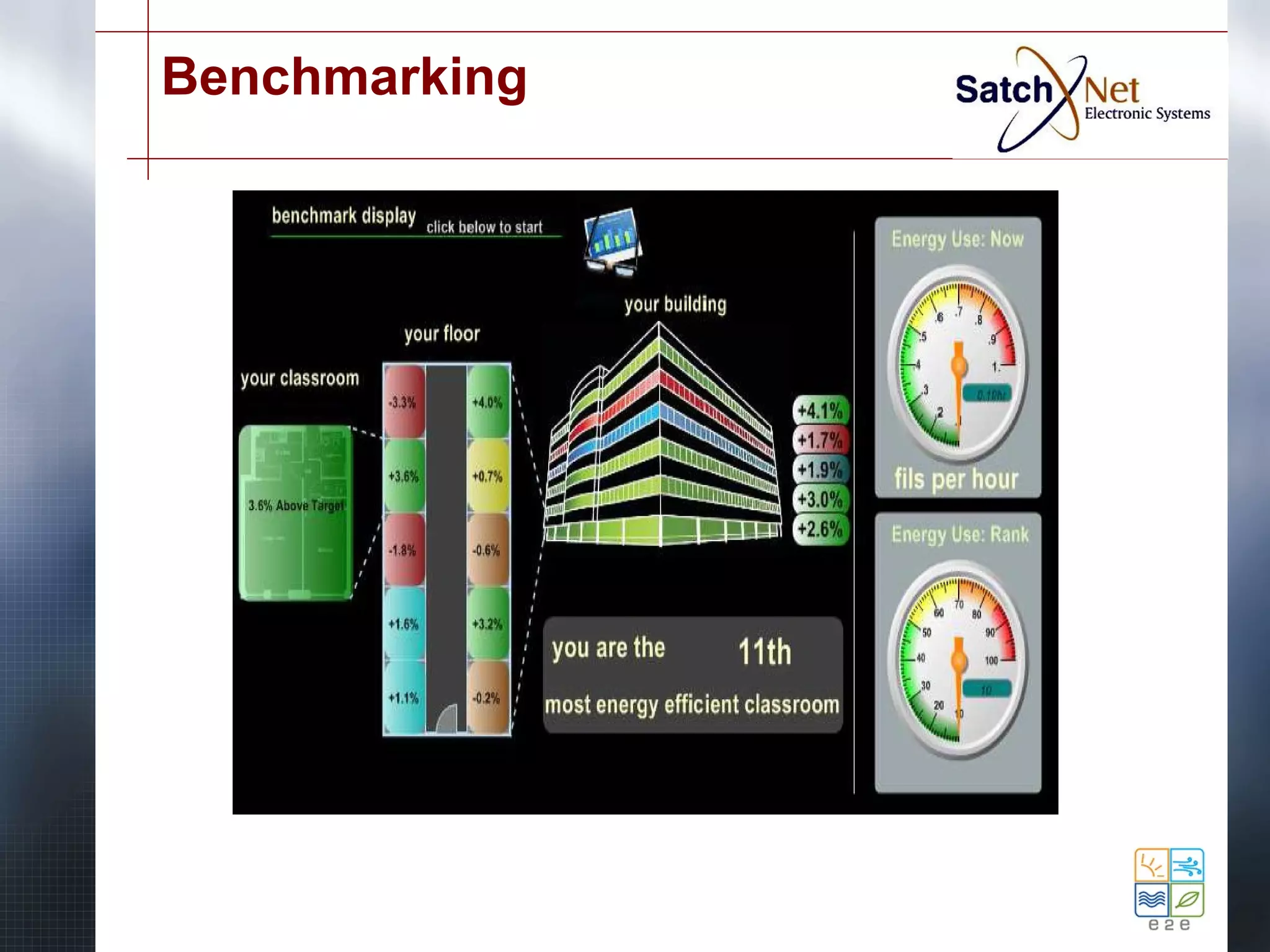 Benchmarking 
 