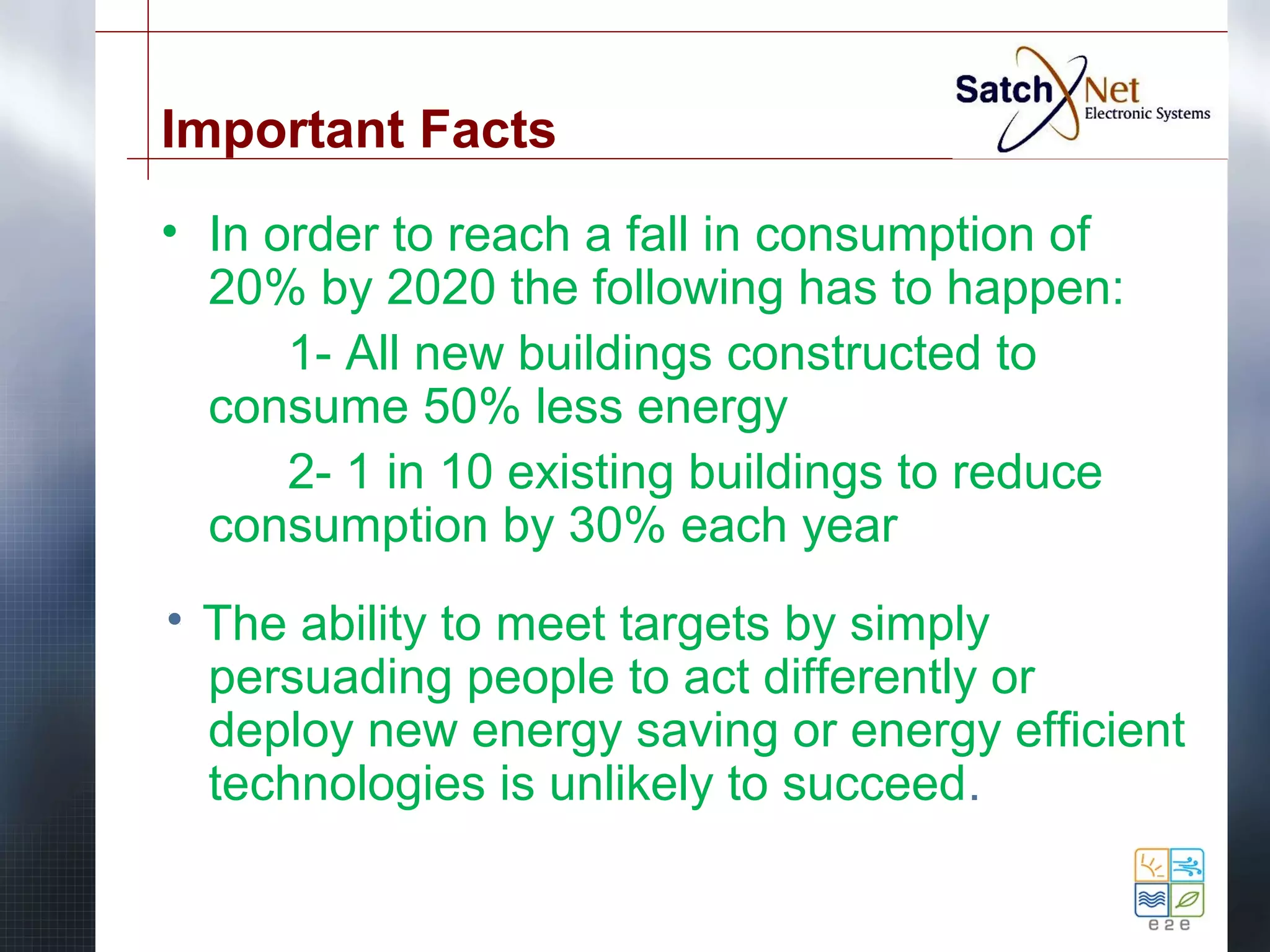 Important Facts 
• In order to reach a fall in consumption of 
20% by 2020 the following has to happen: 
1- All new buildings constructed to 
consume 50% less energy 
2- 1 in 10 existing buildings to reduce 
consumption by 30% each year 
The ability to meet targets by simply 
persuading people to act differently or 
deploy new energy saving or energy efficient 
technologies is unlikely to succeed. 
 