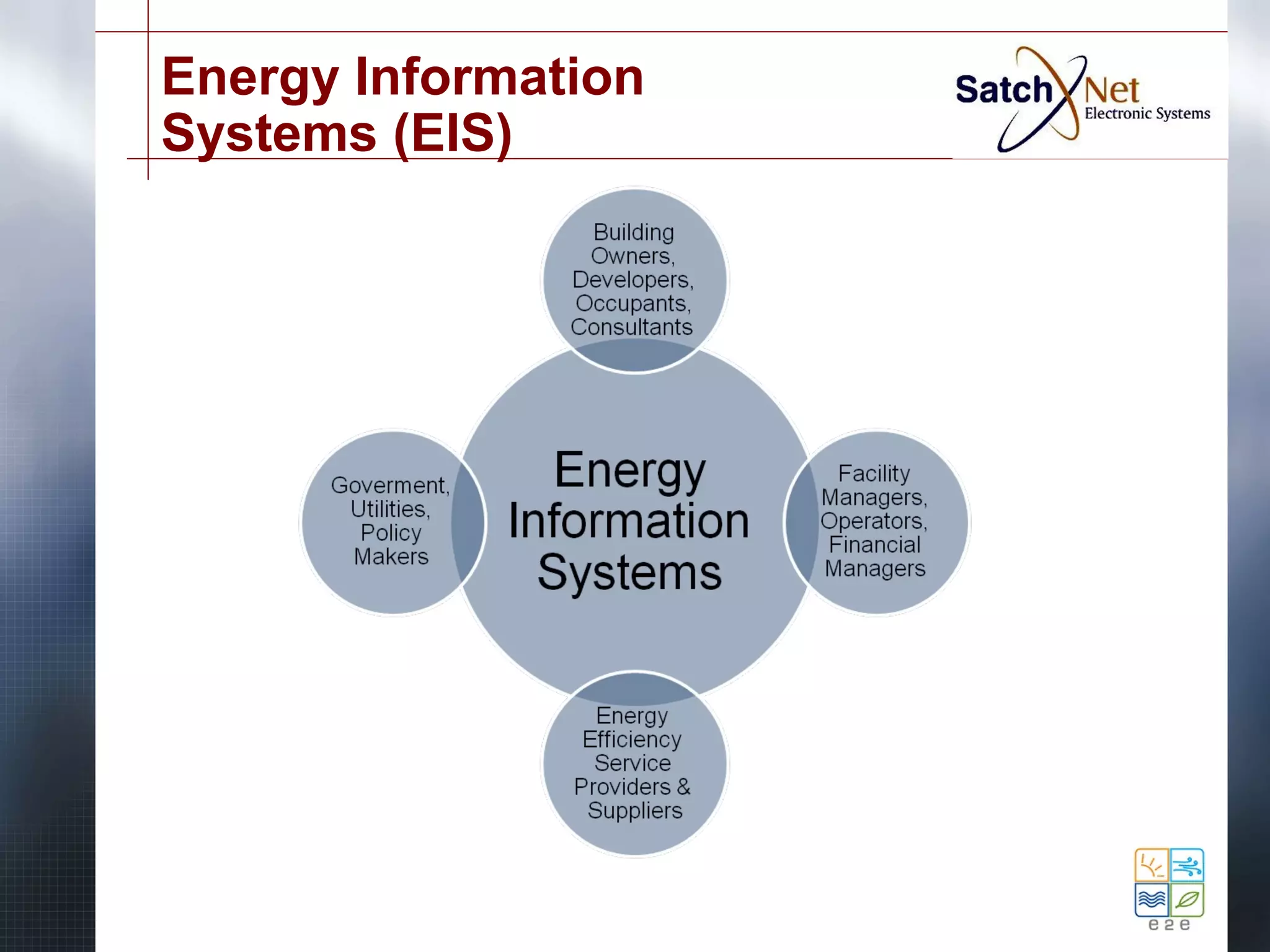 Energy Information 
Systems (EIS) 
 