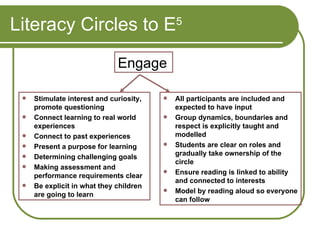 Literacy Circles to E 5 Engage Stimulate interest and curiosity, promote questioning  Connect learning to real world experiences Connect to past experiences Present a purpose for learning Determining challenging goals Making assessment and performance requirements clear Be explicit in what they children are going to learn All participants are included and expected to have input Group dynamics, boundaries and respect is explicitly taught and modelled Students are clear on roles and gradually take ownership of the circle Ensure reading is linked to ability and connected to interests Model by reading aloud so everyone can follow 