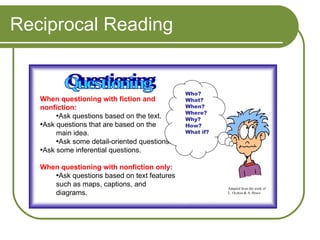 Reciprocal Reading When questioning with fiction and nonfiction: Ask questions based on the text. Ask questions that are based on the  main idea. Ask some detail-oriented questions. Ask some inferential questions. When questioning with nonfiction only: Ask questions based on text features such as maps, captions, and diagrams. Questioning Who? What? When? Where? Why? How? What if? Adapted from the work of L. Oczkus & A. Bruce 