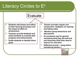Literacy Circles to E 5 Evaluate Students self assess and reflect on their learning processes and the impact of effort on achievement Teachers provide feedback and assist students to evaluate their progress and achievements Guide students to identify future goals  Teacher provides regular and constructive  feedback via roaming and taking notes Monitors group behaviours and discussions At conclusion ask for general comments-what they did well and one thing they think they need to improve on next time Reflective journal – using stems  (wondering starters )  
