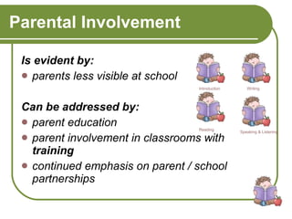 Parental Involvement   Is evident by: parents less visible at school  Can be addressed by: parent education parent involvement in classrooms with  training continued emphasis on parent / school partnerships   Introduction Reading Writing Speaking & Listening 