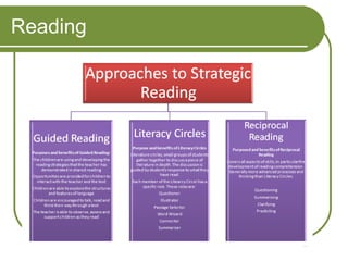 Reading 