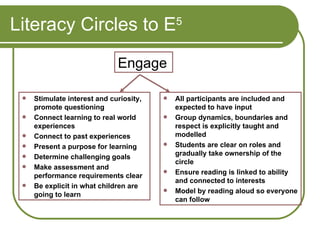 Literacy Circles to E 5 Engage Stimulate interest and curiosity, promote questioning  Connect learning to real world experiences Connect to past experiences Present a purpose for learning Determine challenging goals Make assessment and performance requirements clear Be explicit in what children are going to learn All participants are included and expected to have input Group dynamics, boundaries and respect is explicitly taught and modelled Students are clear on roles and gradually take ownership of the circle Ensure reading is linked to ability and connected to interests Model by reading aloud so everyone can follow 