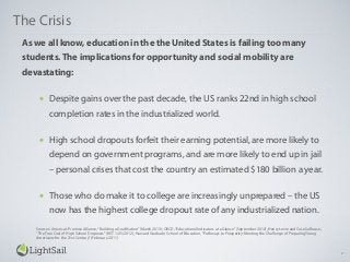 The Crisis
As we all know, education in the the United States is failing too many
students.The implications for opportunity and social mobility are
devastating:
• Despite gains over the past decade, the US ranks 22nd in high school
completion rates in the industrialized world.
• High school dropouts forfeit their earning potential, are more likely to
depend on government programs, and are more likely to end up in jail
– personal crises that cost the country an estimated $180 billion a year.
• Those who do make it to college are increasingly unprepared – the US
now has the highest college dropout rate of any industrialized nation.
Sources: America’s Promise Alliance,“Building a Grad Nation”(March 2013); OECD,“Educational Indicators at a Glance”(September 2012); Henry Levin and Cecelia Rouse,
“The True Cost of High School Dropouts”(NYT 1/25/2012); Harvard Graduate School of Education, "Pathways to Prosperity: Meeting the Challenge of Preparing Young
Americans for the 21st Century" (February 2011)
2
 