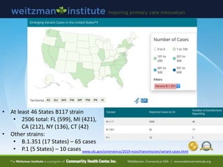 • At least 46 States B117 strain
• 2506 total: FL (599), MI (421),
CA (212), NY (136), CT (42)
• Other strains:
• B.1.351 (17 States) – 65 cases
• P.1 (5 States) – 10 cases www.cdc.gov/coronavirus/2019-ncov/transmission/variant-cases.html
 