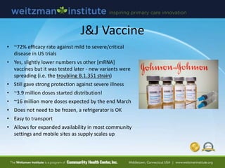 J&J Vaccine
• ~72% efficacy rate against mild to severe/critical
disease in US trials
• Yes, slightly lower numbers vs other [mRNA]
vaccines but it was tested later - new variants were
spreading (i.e. the troubling B.1.351 strain)
• Still gave strong protection against severe illness
• ~3.9 million doses started distribution!
• ~16 million more doses expected by the end March
• Does not need to be frozen, a refrigerator is OK
• Easy to transport
• Allows for expanded availability in most community
settings and mobile sites as supply scales up
 
