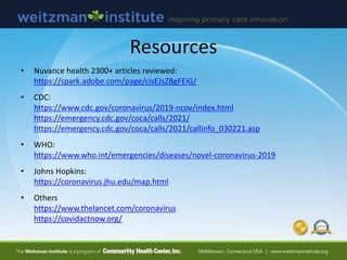 Resources
• Nuvance health 2300+ articles reviewed:
https://spark.adobe.com/page/cisEJsZBgFEiG/
• CDC:
https://www.cdc.gov/coronavirus/2019-ncov/index.html
https://emergency.cdc.gov/coca/calls/2021/
https://emergency.cdc.gov/coca/calls/2021/callinfo_030221.asp
• WHO:
https://www.who.int/emergencies/diseases/novel-coronavirus-2019
• Johns Hopkins:
https://coronavirus.jhu.edu/map.html
• Others
https://www.thelancet.com/coronavirus
https://covidactnow.org/
 