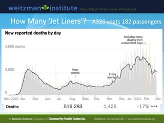 How Many ‘Jet Liners’? A320 seats 182 passengers
 