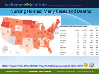 Nursing Homes: Many Cases and Deaths
https://www.nytimes.com/interactive/2020/us/coronavirus-nursing-homes.html
 