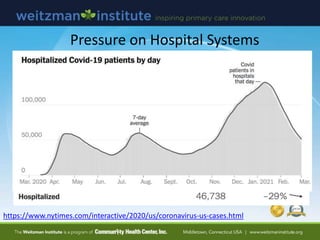 Pressure on Hospital Systems
https://www.nytimes.com/interactive/2020/us/coronavirus-us-cases.html
 