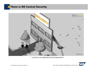 SAP AG 2006, SAP TechEd ’06 / AGS201 / 12
There is NO Central Security
 