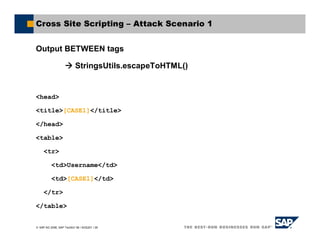 SAP AG 2006, SAP TechEd ’06 / AGS201 / 26
Cross Site Scripting – Attack Scenario 1
Output BETWEEN tags
StringsUtils.escapeToHTML()
<head>
<title>[CASE1]</title>
</head>
<table>
<tr>
<td>Username</td>
<td>[CASE1]</td>
</tr>
</table>
 