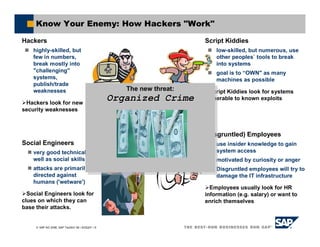 SAP AG 2006, SAP TechEd ’06 / AGS201 / 9
Know Your Enemy: How Hackers "Work"
Hackers
highly-skilled, but
few in numbers,
break mostly into
"challenging"
systems,
publish/trade
weaknesses
Hackers look for new
security weaknesses
Script Kiddies
low-skilled, but numerous, use
other peoples` tools to break
into systems
goal is to “OWN" as many
machines as possible
Script Kiddies look for systems
vulnerable to known exploits
Social Engineers
very good technical as
well as social skills
attacks are primarily
directed against
humans ('wetware')
Social Engineers look for
clues on which they can
base their attacks.
(Disgruntled) Employees
use insider knowledge to gain
system access
motivated by curiosity or anger
Disgruntled employees will try to
damage the IT infrastructure
Employees usually look for HR
information (e.g. salary) or want to
enrich themselves
The new threat:
Organized Crime
The new threat:
Organized Crime
Organized Crime
 