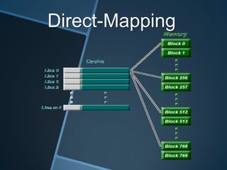 Address mapping | PPTX