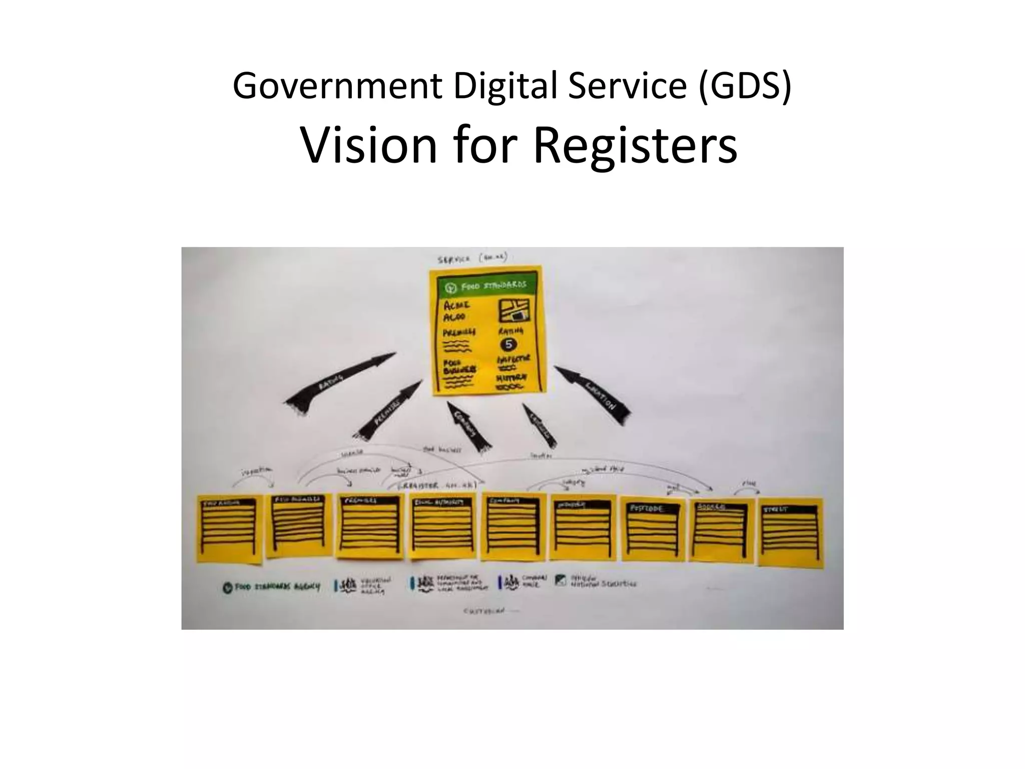 Government Digital Service (GDS)
Vision for Registers
 
