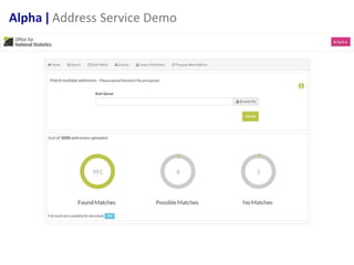 Alpha ǀ Address Service Demo
 