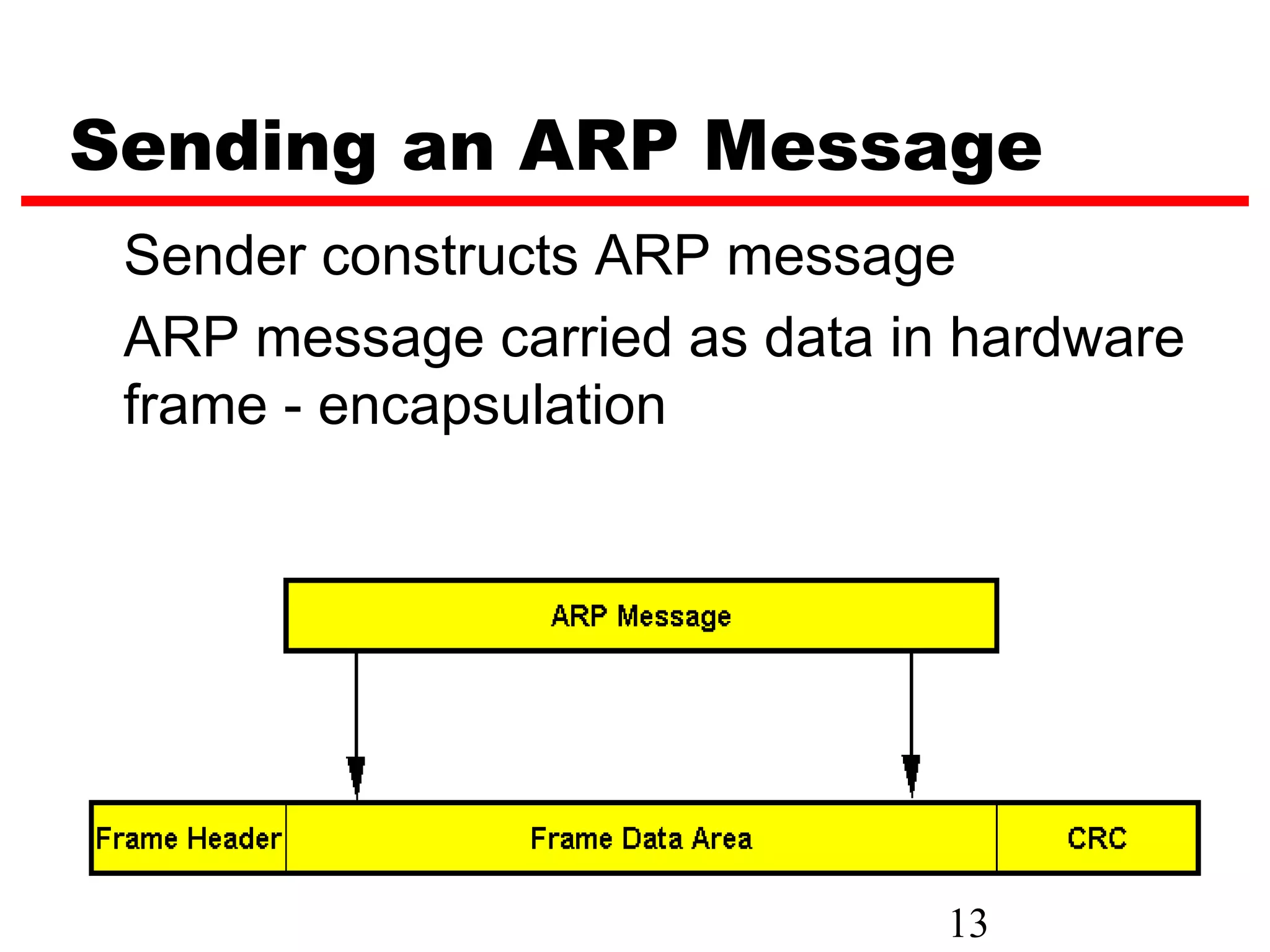Sending an ARP Message
 Sender constructs ARP message
 ARP message carried as data in hardware
 frame - encapsulation




                               13
 