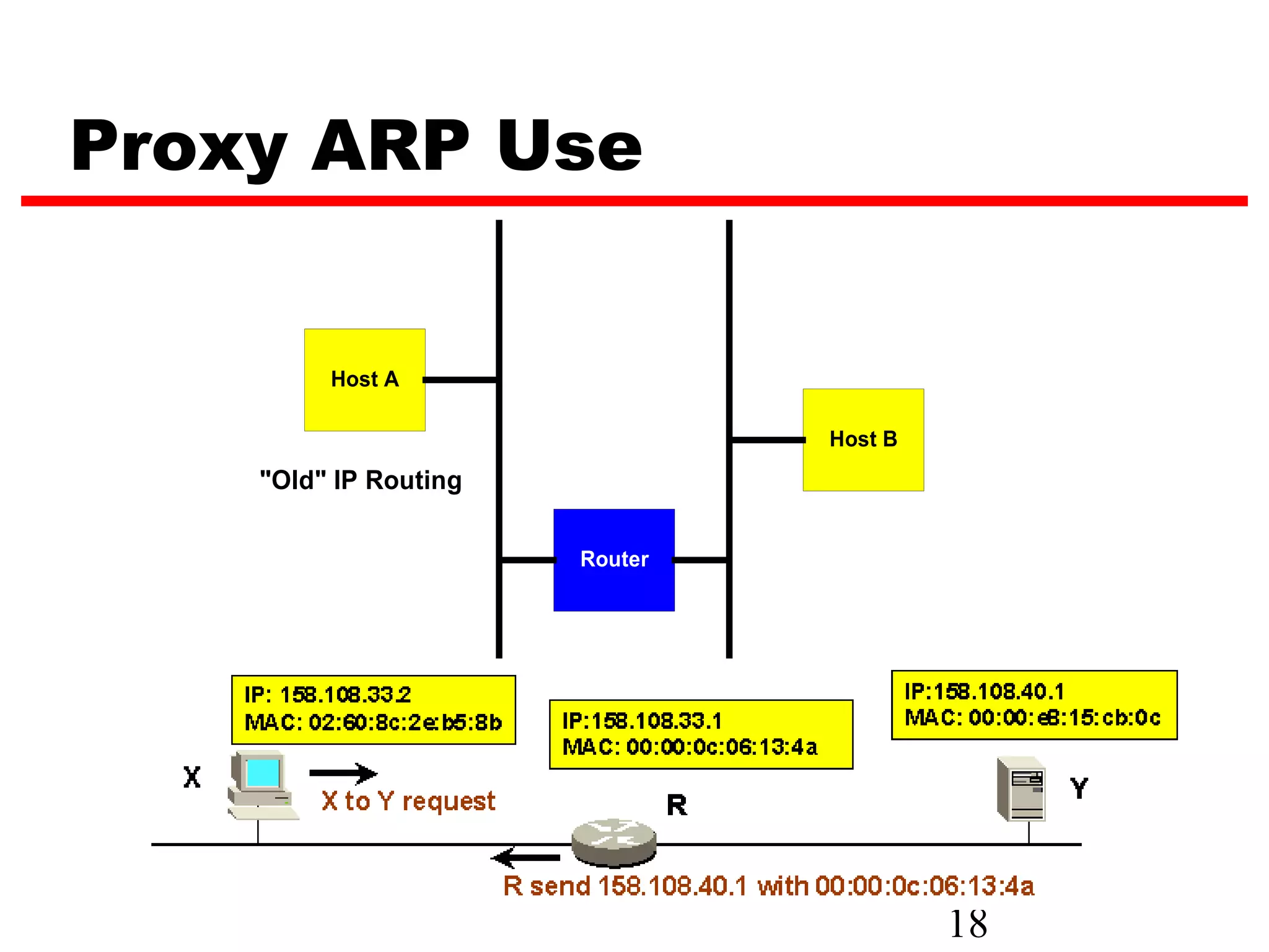 Proxy ARP Use


         Host A

                                           Host B
    "Old" IP Routing

                           Router




                       IP Subnet Routing
                       and Modified ARP




                                                    18
 