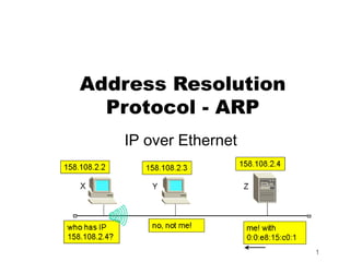 Address Resolution
  Protocol - ARP
   IP over Ethernet




                      1
 