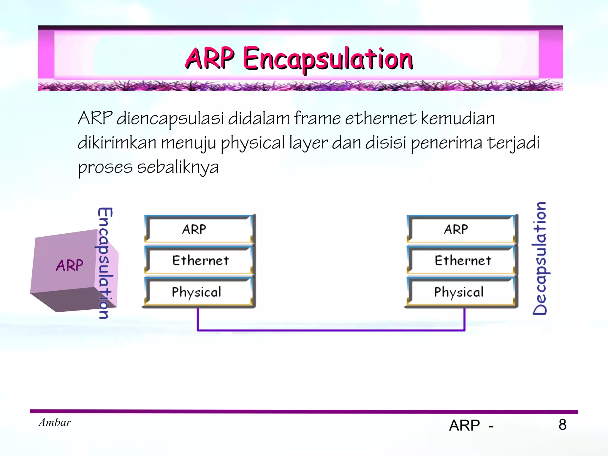 ARP Encapsulation

        ARP diencapsulasi didalam frame ethernet kemudian
        dikirimkan menuju physical layer dan disisi penerima terjadi
        proses sebaliknya



  ARP




Ambar                                                   ARP -          8
 
