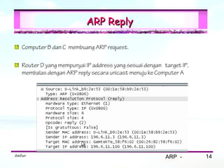 ARP Reply

   Computer B dan C membuang ARP request.

   Router D yang mempunyai IP address yang sesuai dengan target IP,
   membalas dengan ARP reply secara unicast menuju ke Computer A




Ambar                                                     ARP -       14
 