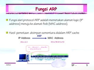 Fungsi ARP

   Fungsi dari protocol ARP adalah memetakan alamat logic (IP
   address) menuju ke alamat fisik (MAC address).

   Hasil pemetaan disimpan sementara didalam ARP cache




Ambar                                             ARP -         5
 
