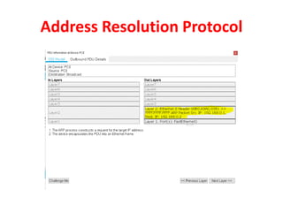Address Resolution Protocol CISCO PACKET TRACER.pdf