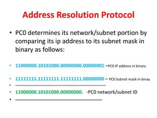 Address Resolution Protocol CISCO PACKET TRACER.pdf
