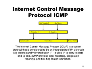 Internet Control Message
      Protocol ICMP




   The Internet Control Message Protocol (ICMP) is a control
protocol that is considered to be an integral part of IP, although
it is architecturally layered upon IP - it uses IP to carry its data
      end-to-end. ICMP provides error reporting, congestion
            reporting, and first-hop router redirection.

                                                                  19
 