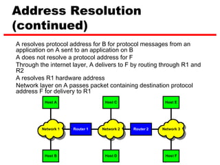 Address Resolution
(continued)
A resolves protocol address for B for protocol messages from an
application on A sent to an application on B
A does not resolve a protocol address for F
Through the internet layer, A delivers to F by routing through R1 and
R2
A resolves R1 hardware address
Network layer on A passes packet containing destination protocol
address F for delivery to R1
          Host A                 Host C                 Host E




         Network 1   Router 1   Network 2   Router 2   Network 3




          Host B                 Host D                 Host F
                                                       3
 