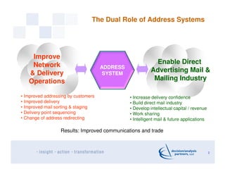 The Dual Role of Address Systems




    Improve
    Network                                                Enable Direct
...