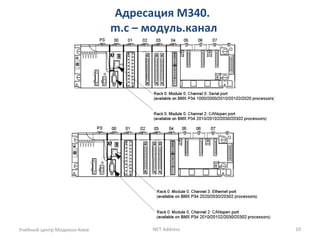 Адресация M340.
m.c – модуль.канал
Учебный центр Модикон-Киев NET Address 10
 
