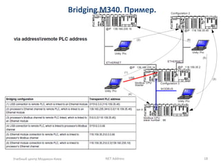 Bridging M340. Пример.
Учебный центр Модикон-Киев NET Address 18
 